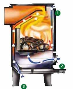 4.1 Differences between wood and coal fired stoves 4.1.1 Grate The grate of a wood burning stove is designed to be flat to allow the timber rest in its own ashes while burning.