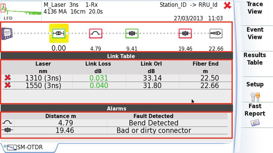 OTDR Results Interpretation on a T-BERD/MTS-2000 Summary Result Page To speed up the interpretation of measurement results, a Link Mapper View provides results in a schematic map for immediate