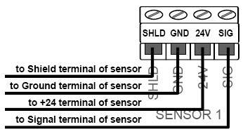6 GG-2 Sensor Wiring: 4/20 ma, 350 Ohm input impedance. Refer to sensor manual for cable recommendations.