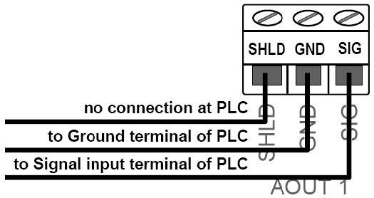 Analog Output Wiring: The analog output is 4/20 ma signal for monitoring by plant PLC or other analog input