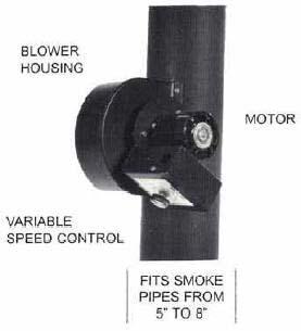 After all chimney connections are made, build a fire and allow the furnace to settle into stable operation (20-25 minutes). 4. Using the manometer, measure the draft in the flue. a. If the draft measurement is below.