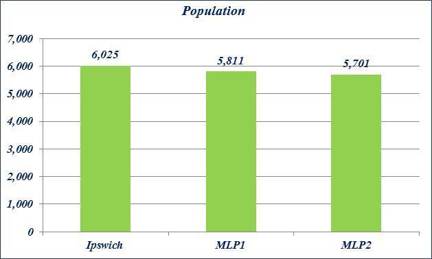 Population Basis