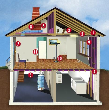 Insulation and Sealing Air Leaks 8 Souces of Air Leaks in Your Home Areas that leak air into and out of your home cost you lots of money. Check the areas listed below.