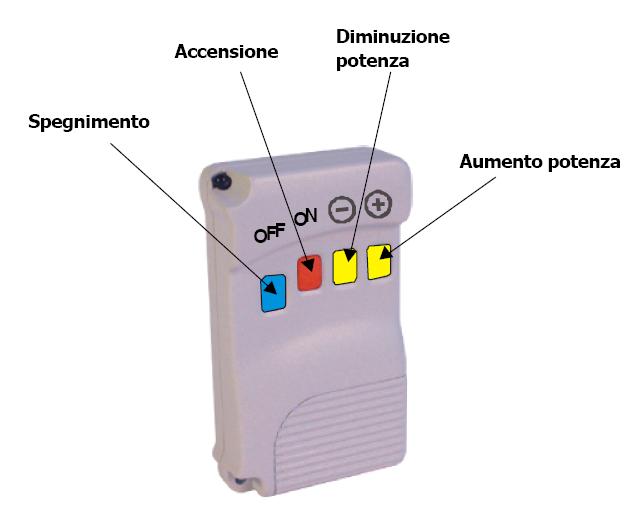 One way radio control Figure 5.1. : One-way Radio Control Through this radio control, that has a range of action of 10 meters, it is possible to regulate some heater operating parameters.