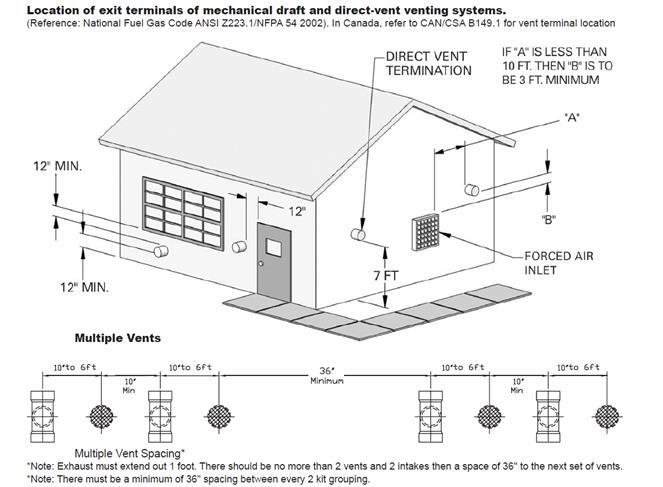 27 Figure 12 D. EXHAUST VENT AND INTAKE PIPE LOCATION You must insert the provided exhaust and intake screens at your vent termination to prevent blockage caused by debris or birds.