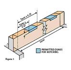 Always use safe working practices when working with and installing underfloor heating systems.