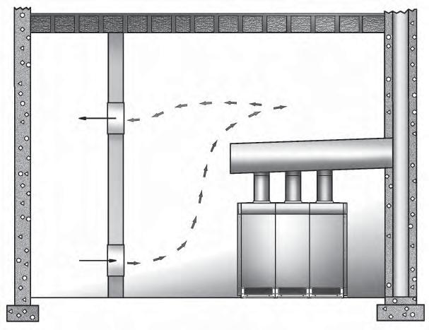 VENTILATION AND COMBUSTION AIR Figure 1 Figure 2 Combustion Air Openings Combustion Air Openings with Motorized Dampers Vent-Piping Vent-Piping Combustion Air supplied from inside the building
