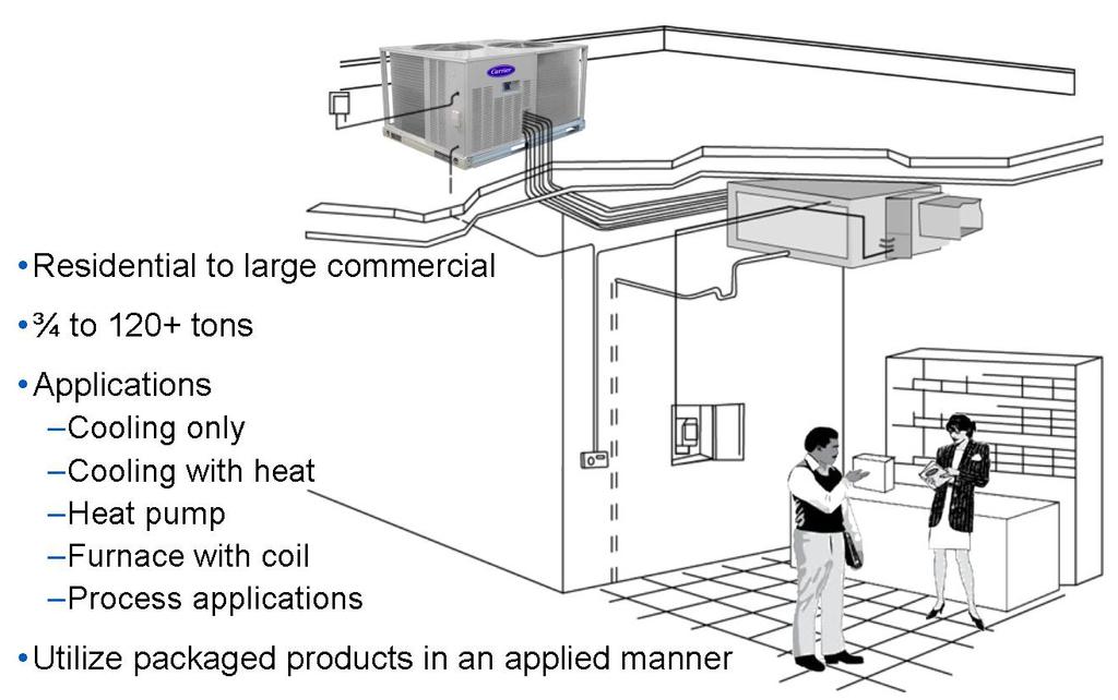 A split system is a direct expansion (DX) air conditioning or heat pump system that has an evaporator, fan, compressor, and condenser section where one or more of the components are separated and