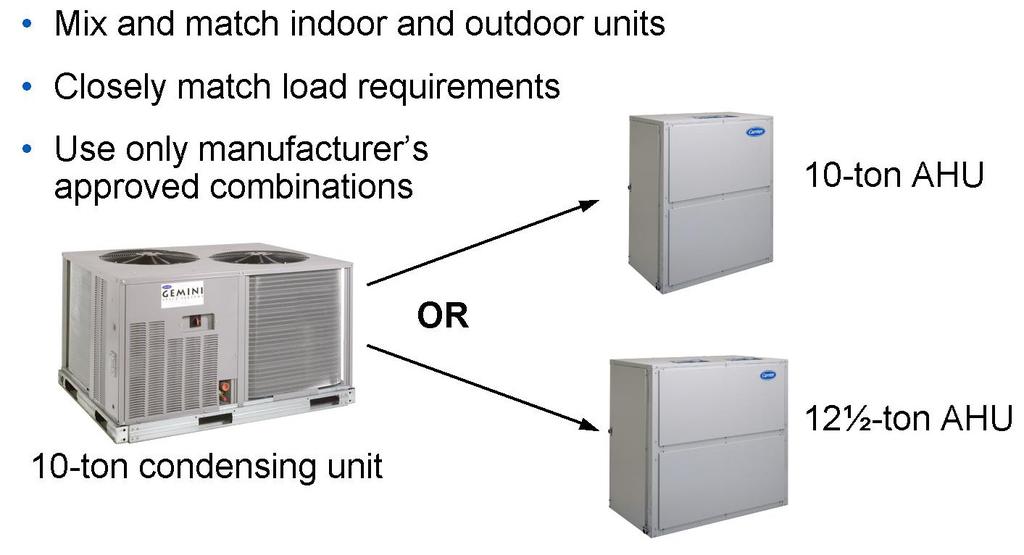 The most common split system is made up of two assemblies, the outdoor unit, and the indoor unit.