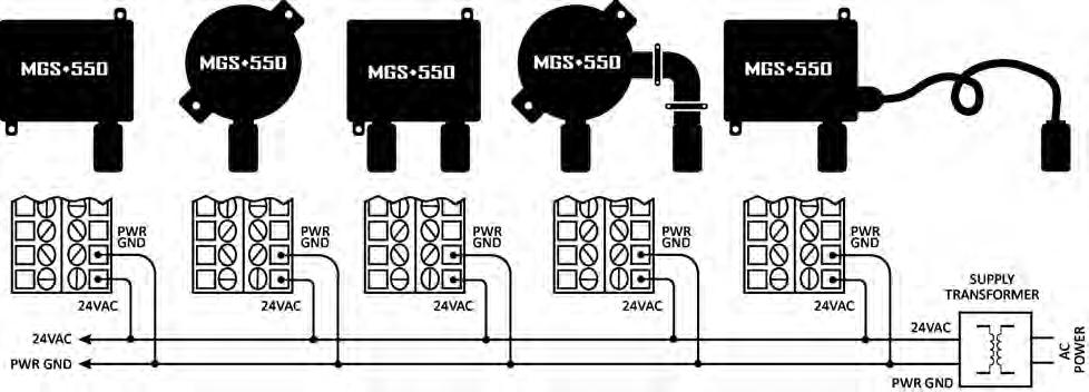 3.4.5 Connecting One or More MGS-550s to a Bacharach Controller MGS-550 Fixed Gas Detector For wiring and configuration information, please refer to the manual which was included with the Bacharach