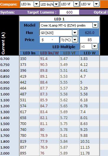 Figure 3: Order codes from MT-G EasyWhite data sheet Basic LED (not system) electrical data and optical