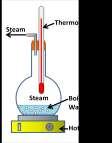 apparatus as shown Place the thermometer just above the water Heat the water Record the temperature every 30 seconds Result: The