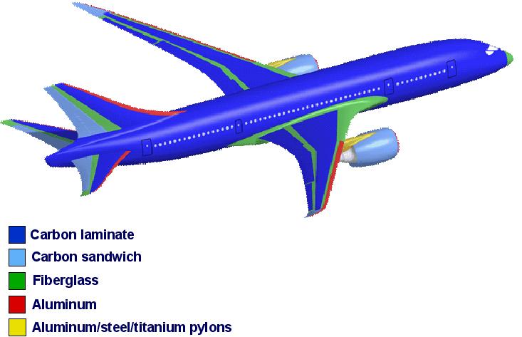 Reportedly, the fuselage skin carbon laminate is similar to a 16-ply material made available to the FAA for testing. Figure 8.