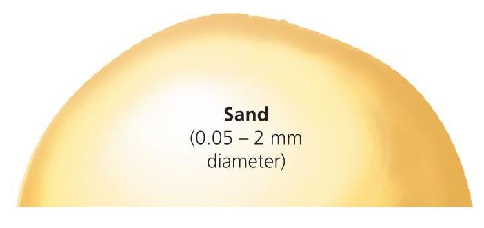 glaciers) Particle Sizes Sand (feels gritty) Silt (feels like