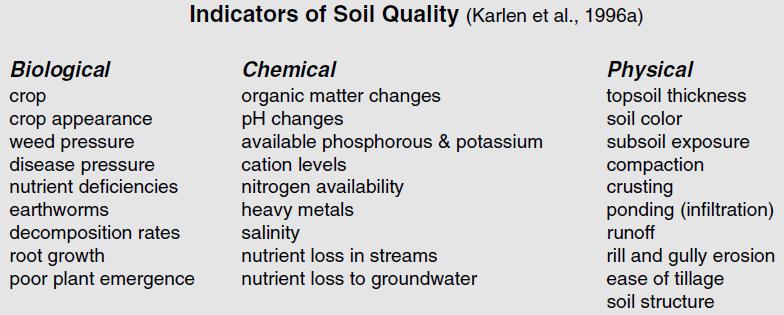 Eample of soil quality