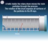 How the Maguire Novatec IRD Works Moisture-laden PET regrind is fed into the rotary drum inlet of the IRD using a standard NOVATEC resin loading system.