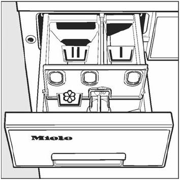 6 Kilogram Models (W1926, 1966, & 1986) Detergent dispenser drawer Compartment - for the pre-wash Compartment - for the main wash.