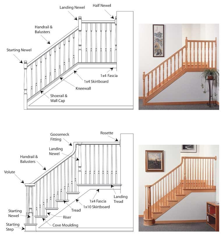 Stair Systems Post