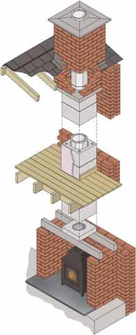 Wood Burning & Multi Fuel Stoves Clay Concrete & Pumice - Chimney Systems Capping for rendered stack Sand/cement flaunching Lead flashing Structural timber 40mm from outside of chimney or 200mm from