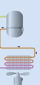 The cold air then passes through the air/air heat exchanger, raising it to a temperature where no condensate will ensue in the pipe distribution system.