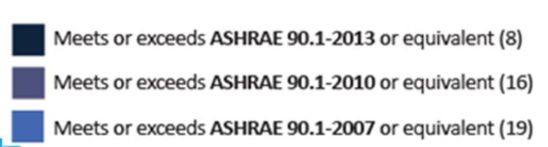 ASHRAE 90.