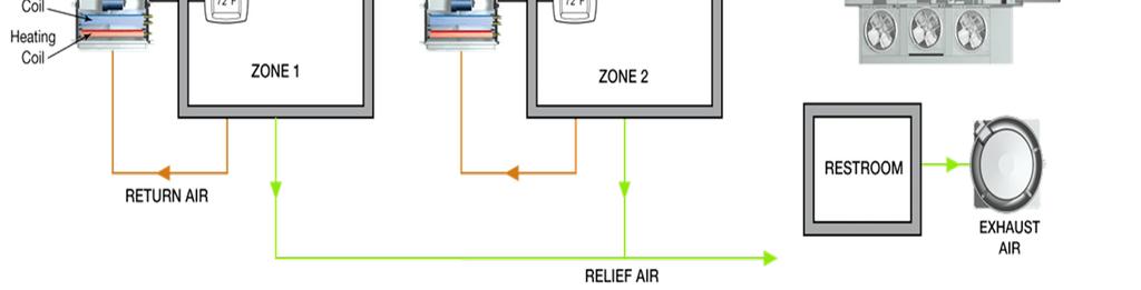 Dedicated Outdoor Air System 1. Fan Coil 2. Water-source heat pump 3.