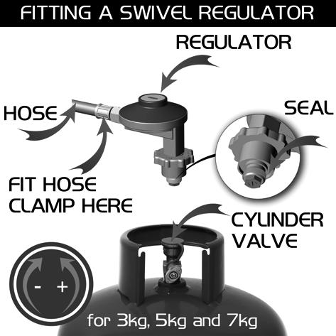 2. Safety information The hose and seal on the regulator must be checked for wear or damage before every use and before connecting to the gas cylinder.
