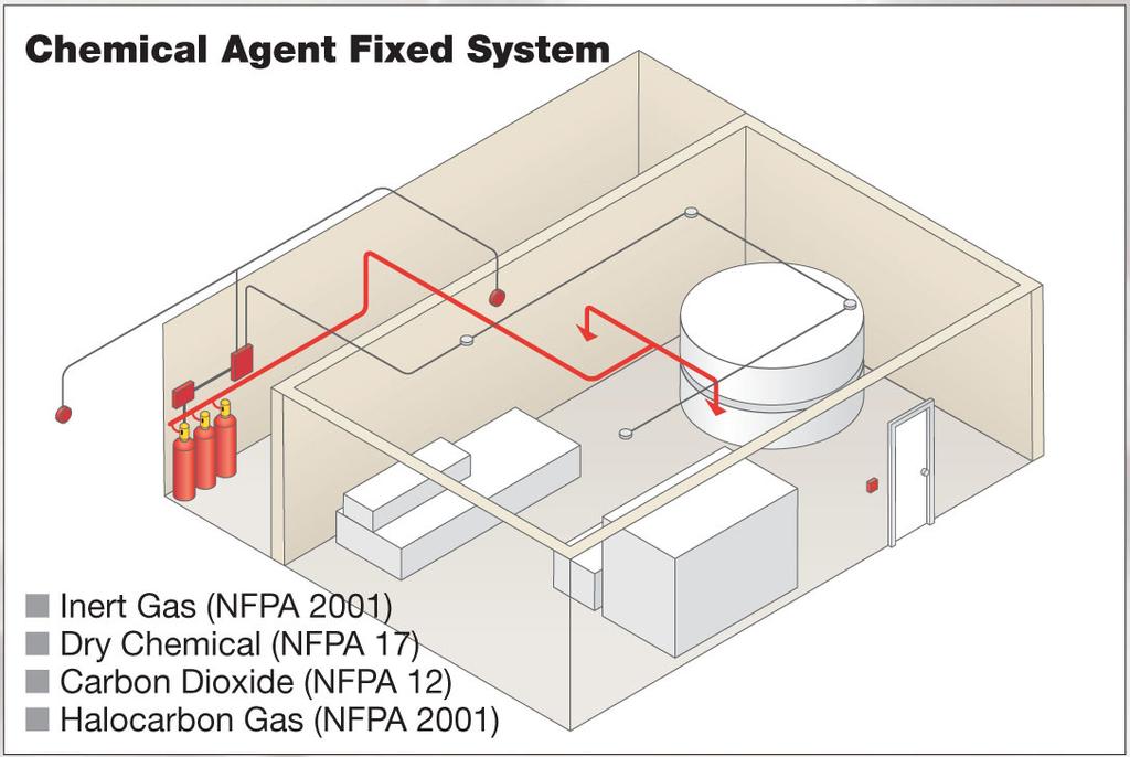 Traditional piped systems require costly installation adaptations like: * Extra space for agent containers and piping * Robust fxtures to handle weight and discharge * System isn t easily reconfgured