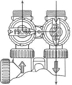 1. Normal Operation Position: The inlet and outlet handles point in the direction of flow indicated by the engraved arrows on the control valve.