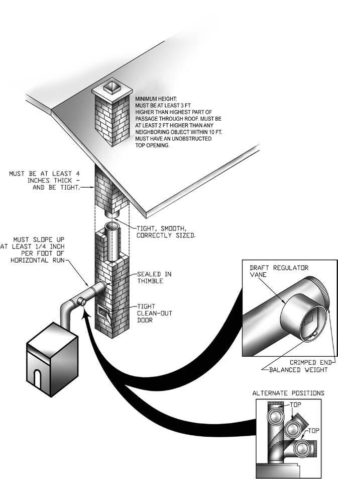 CHIMNEY AND CHIMNEY CONNECTIONS