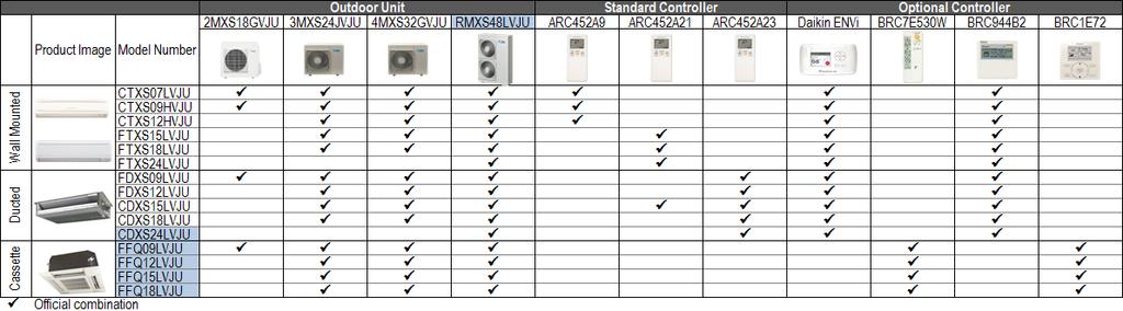 Sales Bulletin #MS004 Date: January 15, 2013 To: Daikin Sales, Service, and Distribution Subject: New 4-Ton 8 Zone Super Multi PLUS System (RMXS) and New Multi-Split Indoor Units Daikin AC is pleased