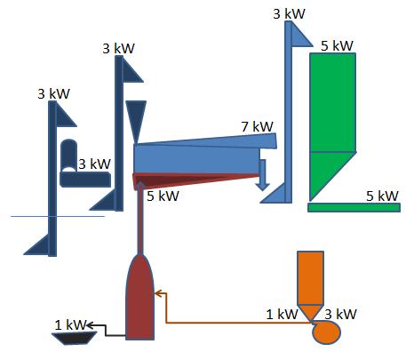 Fig.4: N Electrical power consumption diagram of Must Flow paddy drying process. The quality of fresh paddy is tested, this research using in three types of paddy dryers to remove the moisture.