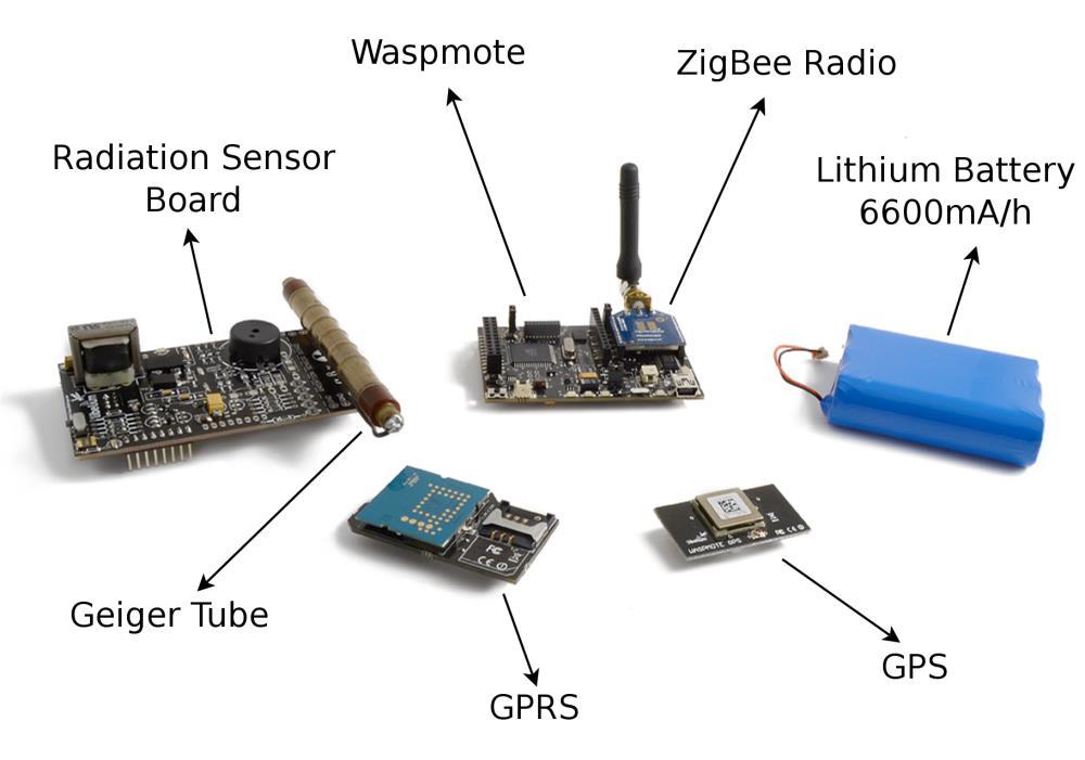 Wireless Sensor Node Example of