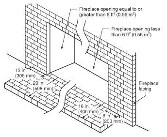 11.2.9.4 Damper controls shall be permitted to be located in the fireplace. 11.3 