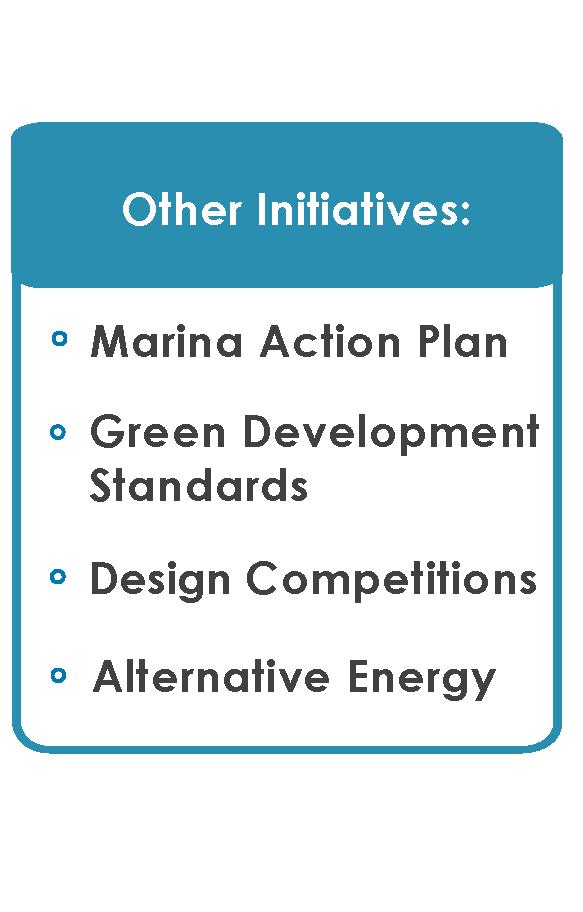Next Steps: Marina & Other Initiatives Marina Action Plan: Informed and driven by the critical input of the Marina Business Case