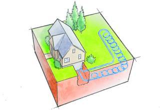 The liquid then absorbs the energy as it travels from the house, through the earth and then back to the house.