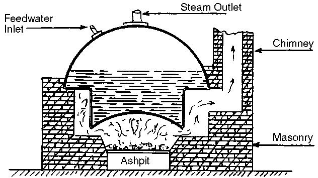 Figure 1 Haycock Boiler, 1720 AL1_fig2.gif Advancement came with the addition of a chimney or stack to help improve combustion under the boiler.