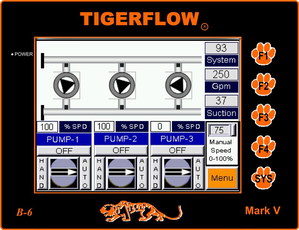 User s Manual TIGER S EYE E-Series Mark V Jockey TIGERFLOW Systems,