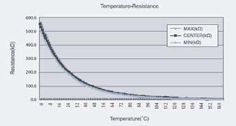ON DIP 1 2 3 4 4-6-7 Checking Temperature sensor 4-6-7-1 Outdoor discharge/olp temperature sensor error HUB PCB of