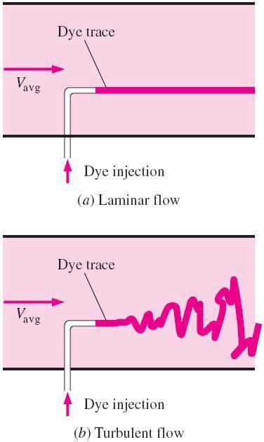 Laminar and Turbulent flow Laminar flow (Streamline flow): the flow is characterized by smooth streamlines and highly-ordered motion (In this type