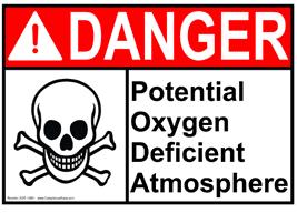 NFPA 704 placards for simple asphyxiants shall also be provided at the exterior main entrance. 6.