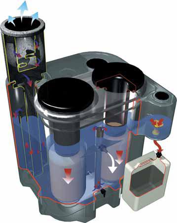 Oil/water separators Operation (1) inlet chamber (2) primary tank (3) main tank (7) air vent clean water discharge sample valve (4) adjustable oil funnel (5) oil container oil/water separation layer