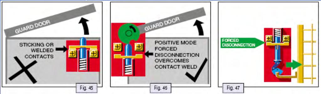 Automated Screens & Doors Interlocking Portion of Moveable Guards 1) Switches designed with positive opening operation shall
