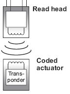 transponder devices