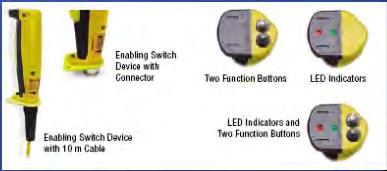 Enabling Devices Advantages Gives the