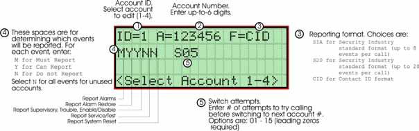 IFP-100 Installation Manual 7.7.1.1 Edit Accounts 6. From the next menu, select 1 for Edit Account. A screen similar to one shown in Figure 7-13 will display.