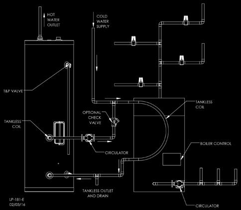 7 G. Application Typical GL-50 Installation Figure 3 - Typical GL-50 Installation Figure 5 - Typical Storage Tank Installation - All Other Models PIPING NOTES: 1. Check valves are optional.
