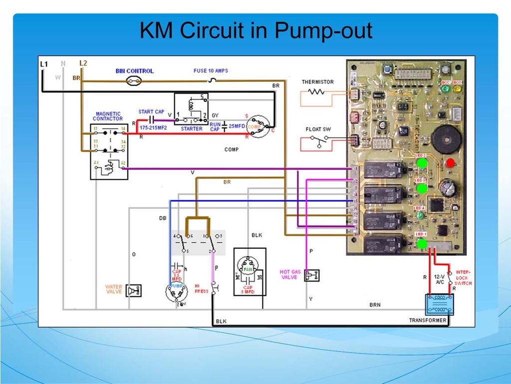 KM models water pump reverses, pushing water through the drain. KML models dump valve opens allowing water to be pumped down drain.