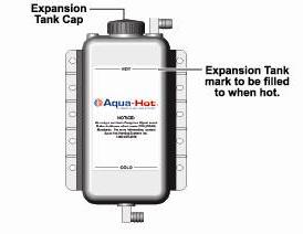 MAINTENANCE WHEN THE AQUA-HOT IS AT MAXIMUM OPERATING TEM- PERATURE, THE COOLANT WILL BE VERY HOT! IF THE AQUA-HOT S HEATING SYSTEM IS ACCESSED, SCALDING BY HOT VAPOR OR COOLANT COULD RESULT!