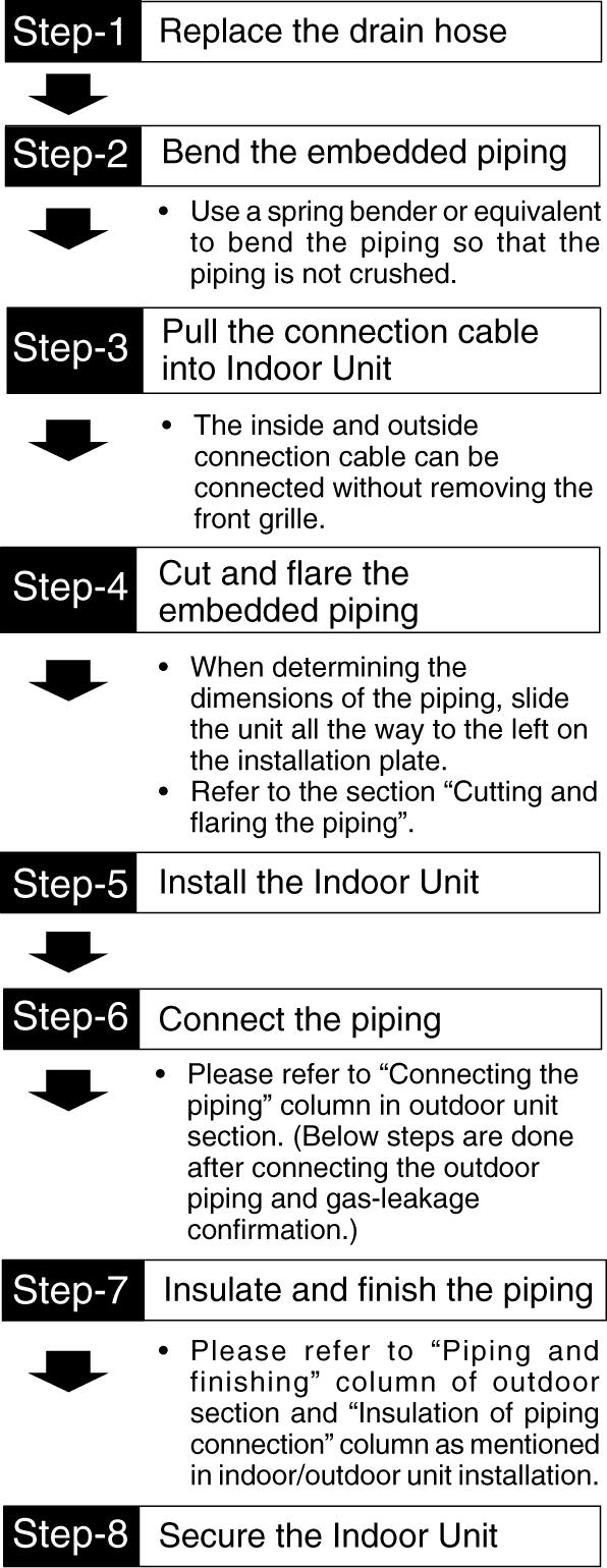 For the embedded piping (This can be